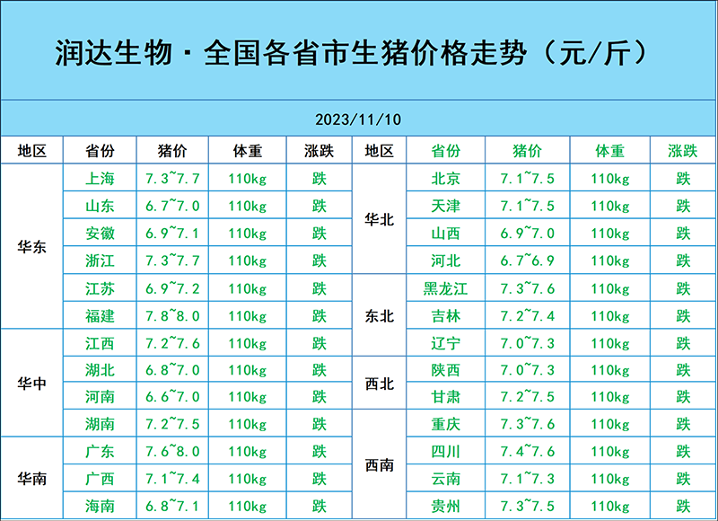 11月10日猪价行情 11月10日猪价行情