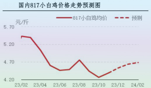 11ÔÂÈ⼦Êг¡ÐÐÇéÆÊÎö¼°12ÔÂÐÐÇéÕ¹Íû 11ÔÂÈ⼦Êг¡ÐÐÇéÆÊÎö¼°12ÔÂÐÐÇéÕ¹Íû